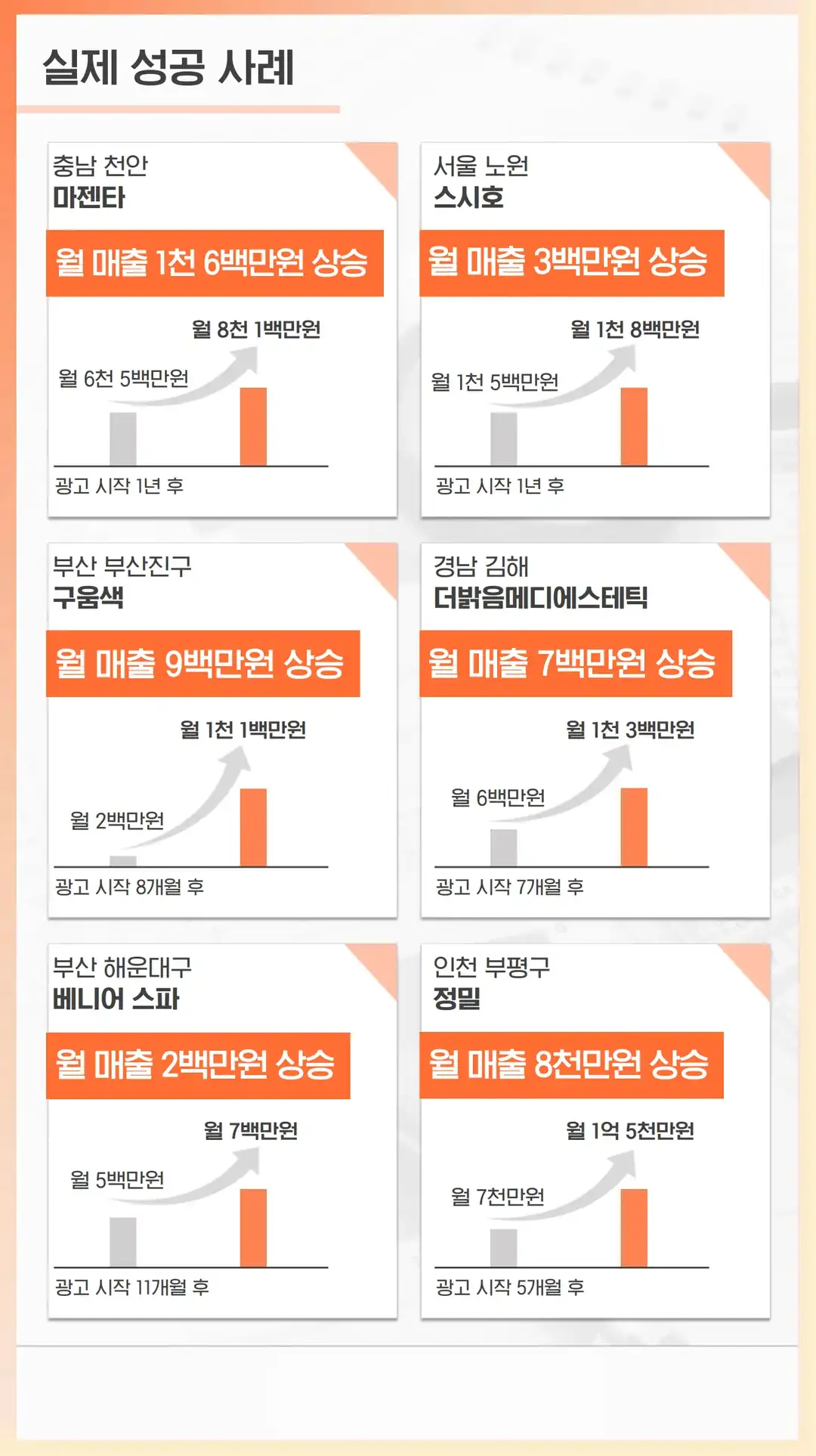 운산동 플레이스 마케팅