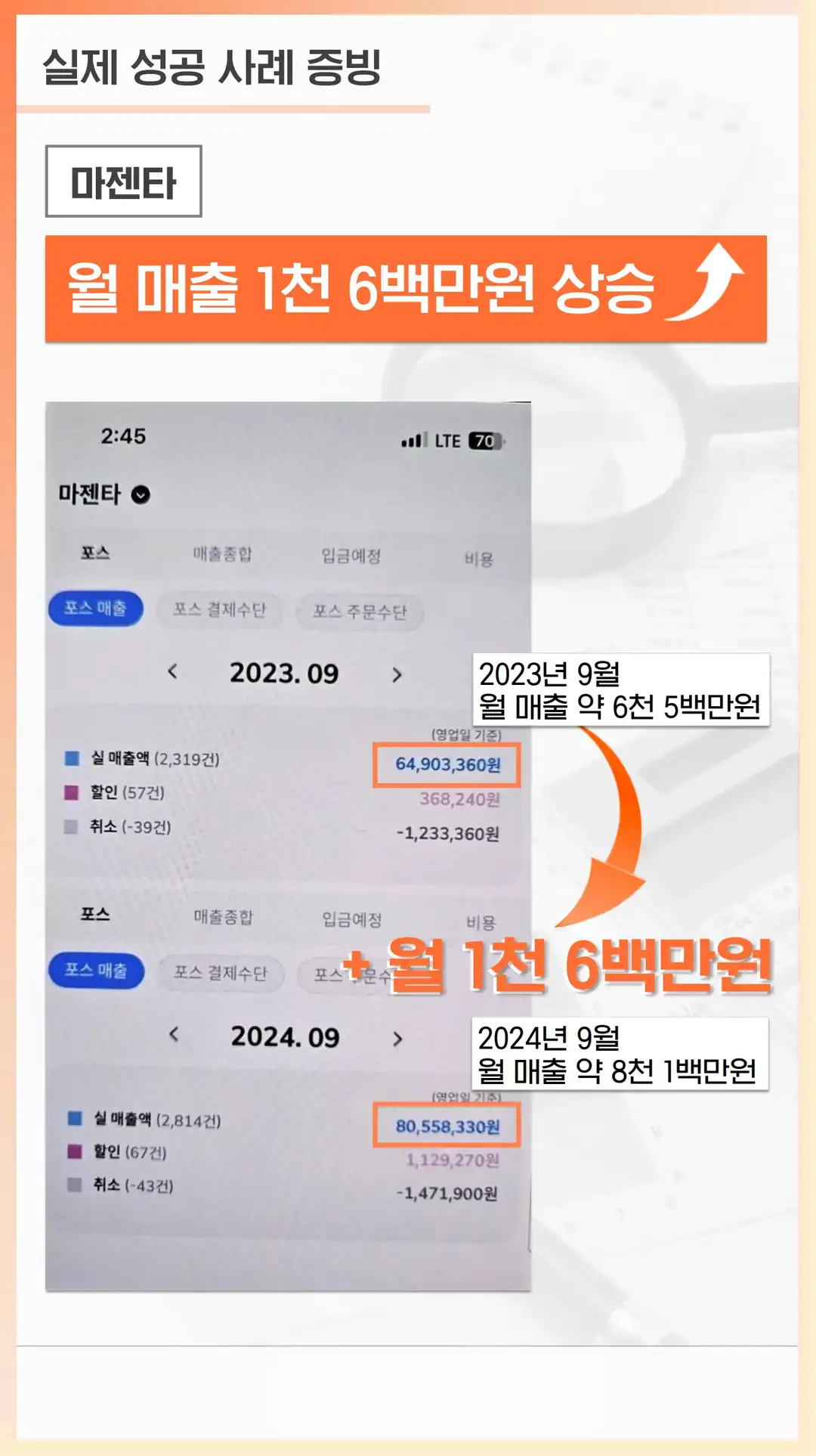 운산동 플레이스 마케팅