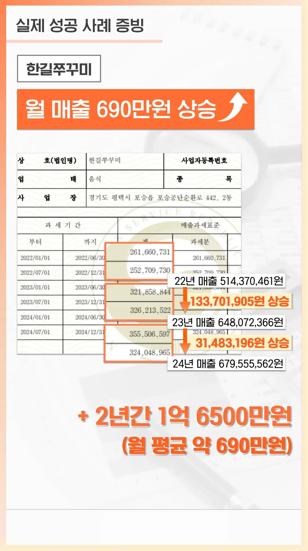 운산동 플레이스 마케팅
