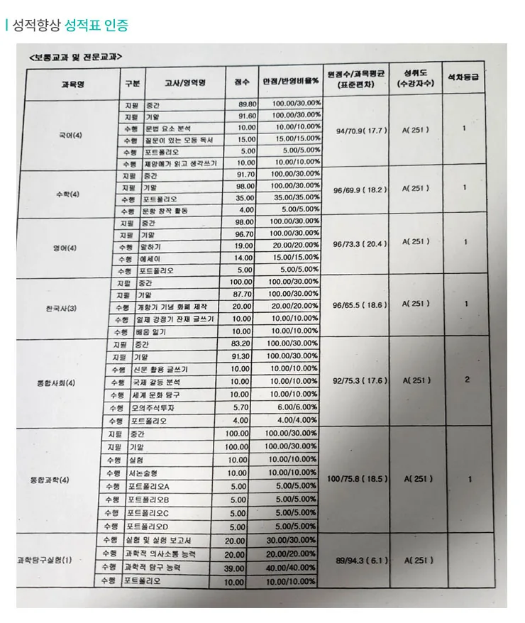 가경동 와와코칭학습센터 성적향상 사례2